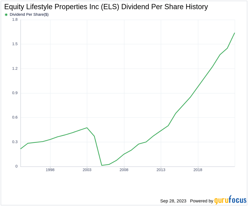 Equity Lifestyle Properties Inc: A Deep Dive into Its Dividend Performance and Sustainability