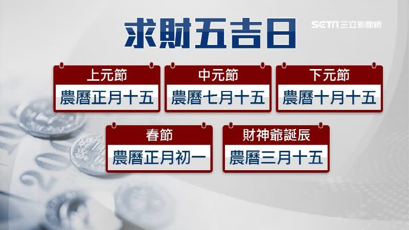 求財時機並非天天有，專家推薦這5個吉日最適合。