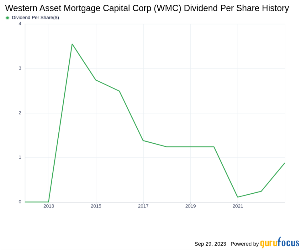 Delving into Western Asset Mortgage Capital Corp's Dividend Performance