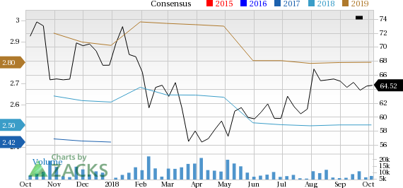 Cerner (CERN) likely to gain from focus on big-data based healthcare services.