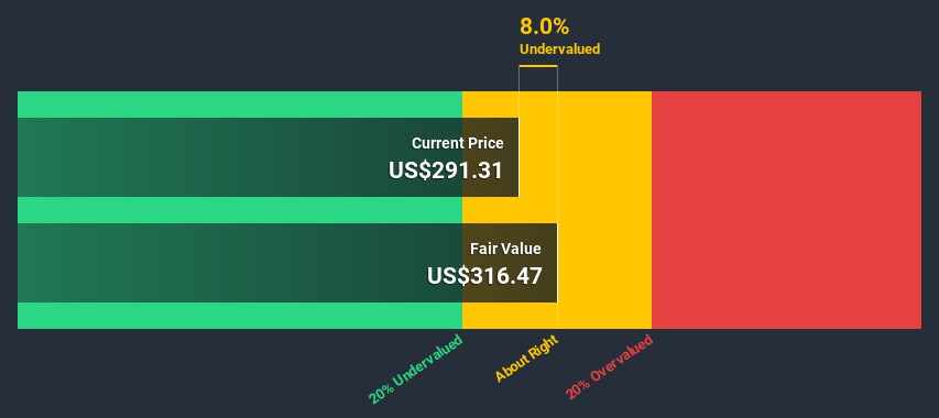 NasdaqGS:VRTX Discounted Cash Flow July 7th 2020