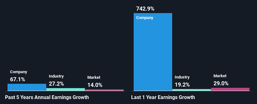 past-earnings-growth