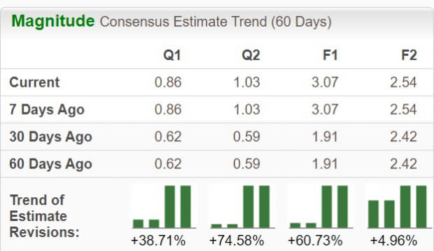 Zacks Investment Research