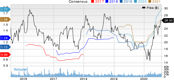 Sprouts Farmers Market, Inc. Price and Consensus