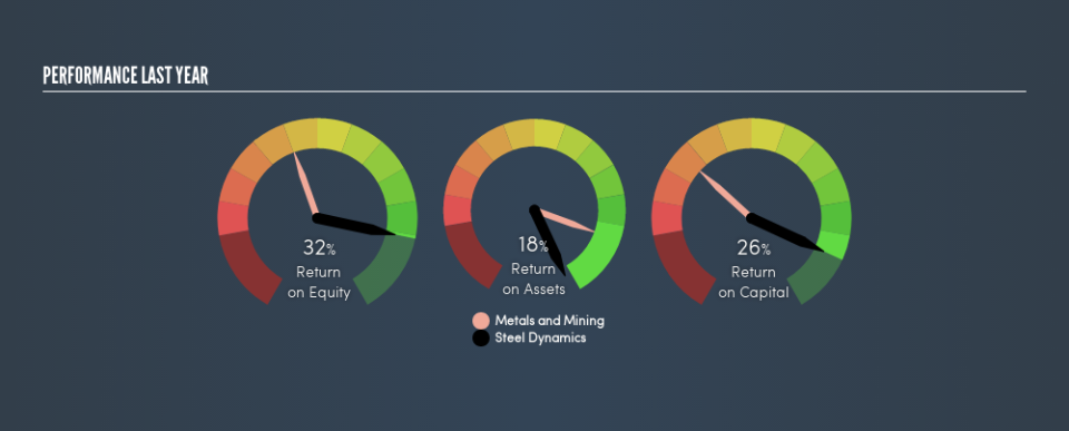 NasdaqGS:STLD Past Revenue and Net Income, March 14th 2019