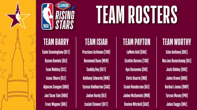 Hall of Famers draft NBA Rising Stars teams; Sengun, Wagner to Team Barry /  News 
