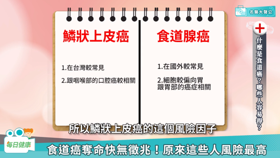 吳文傑醫師指出食道上皮癌和食道腺癌的發生原因及症狀