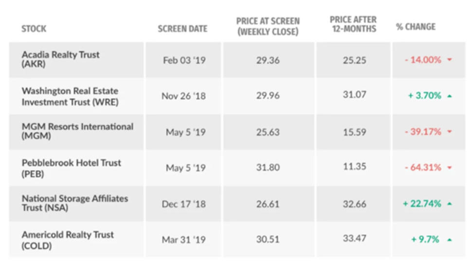 News Sentiment REIT