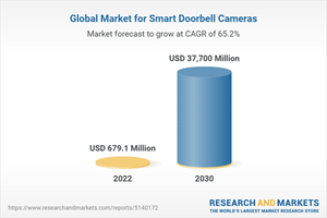 Global Market for Smart Doorbell Cameras