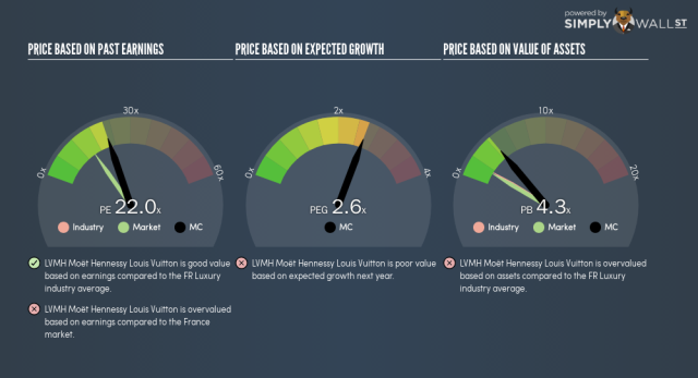 LVMH SE, Report Analysis 