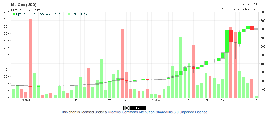 btc