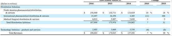 McKesson revenues