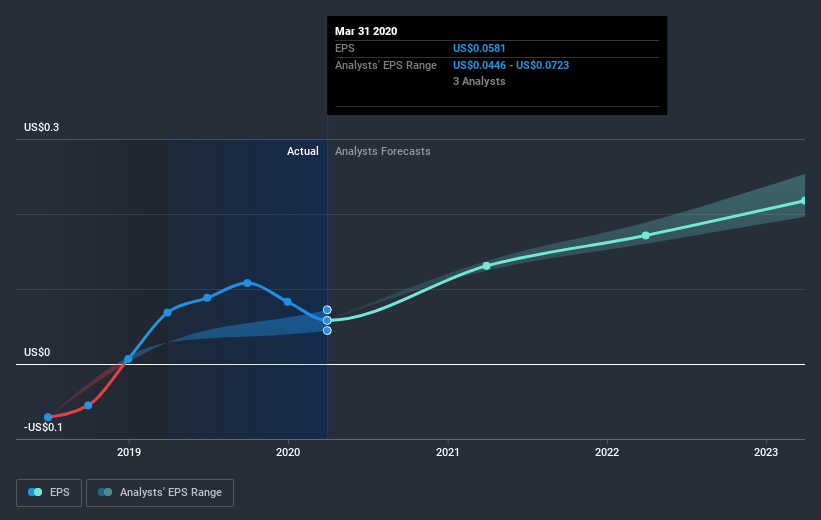 earnings-per-share-growth