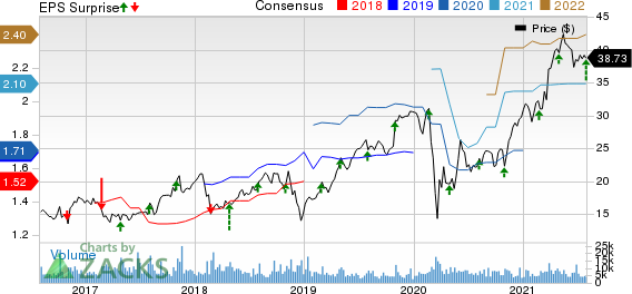 KBR, Inc. Price, Consensus and EPS Surprise