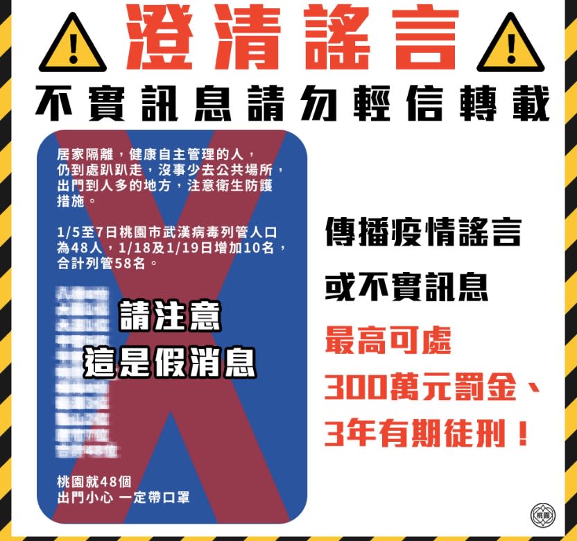 「桃園列管疫情人口」不實訊息在網路快速流傳   圖:擷取自臉書