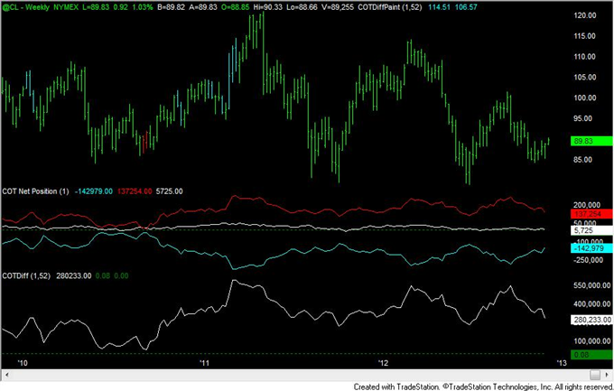 FOREX_Analysis_Yen_Positioning_Now_Most_Extreme_Since_2007_Turn_body_crude.png, FOREX Analysis: Yen Positioning Now Most Extreme Since 2007 Turn