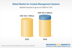 Global Market for Combat Management Systems