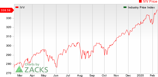 Large Cap Pharmaceuticals Industry 5YR % Return