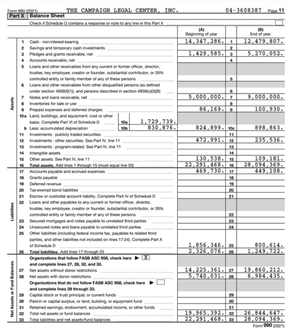 Campaign Legal Center Form 990 (2021)