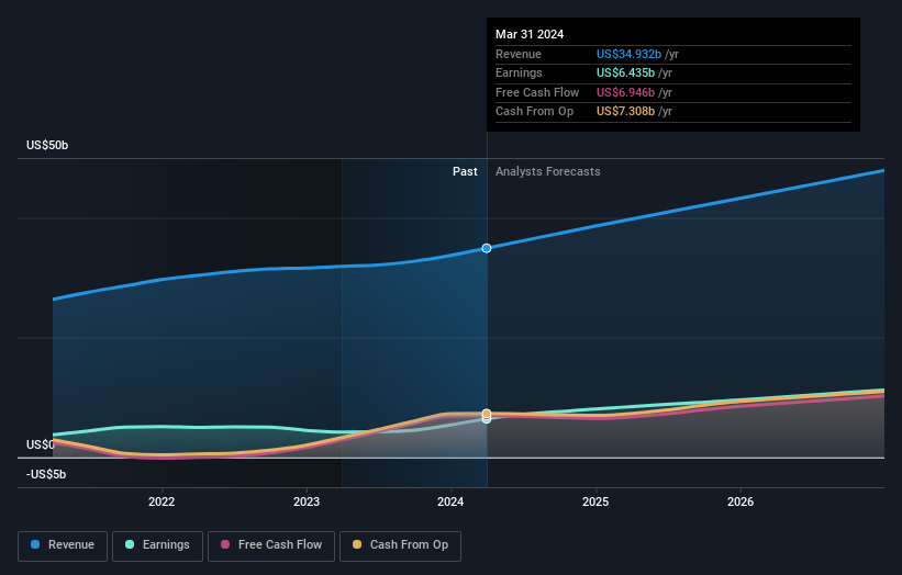 earnings-and-revenue-growth