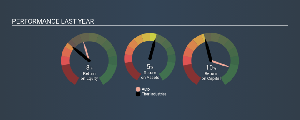 NYSE:THO Past Revenue and Net Income, February 25th 2020