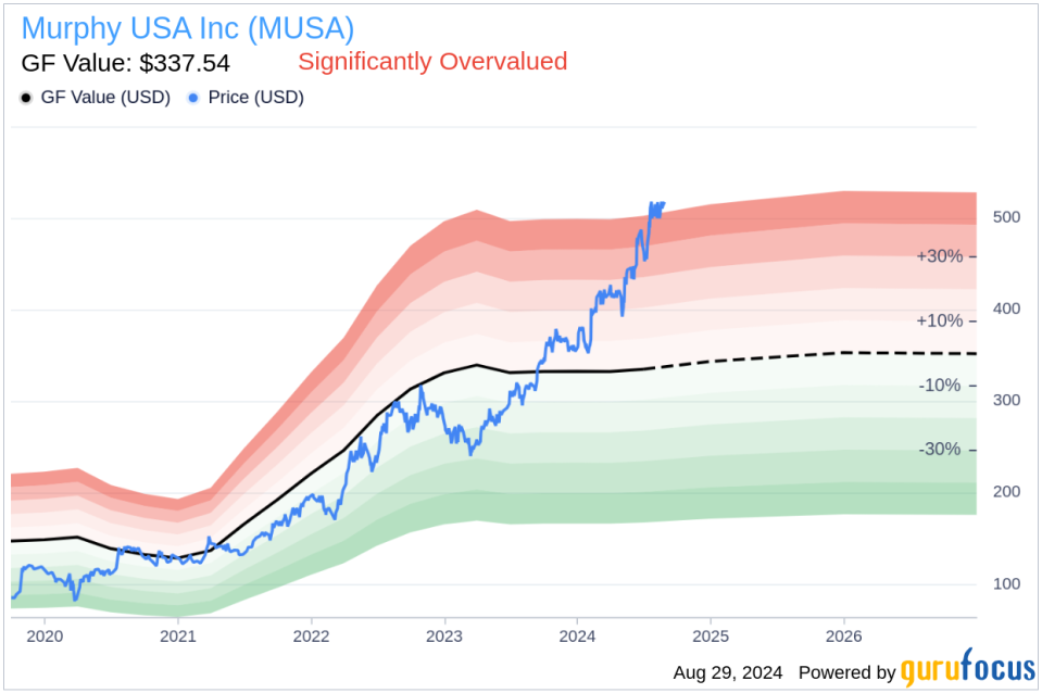 Insider Selling: Director James Keyes Sells Shares of Murphy USA Inc (MUSA)