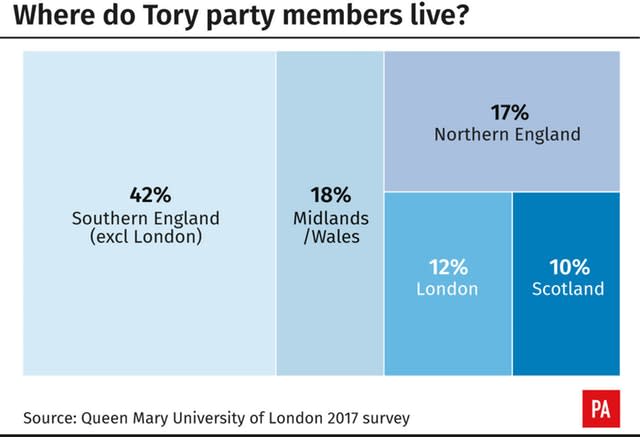 Where do Tory party members live? 