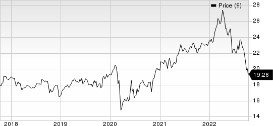 TELUS Corporation Price