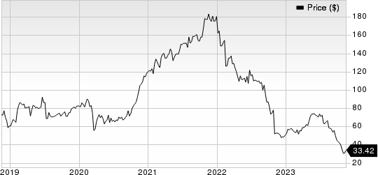 Omnicell, Inc. Price