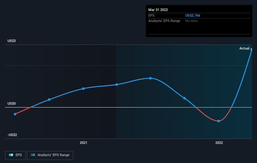 earnings-per-share-growth