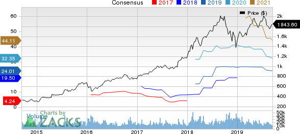 Amazon.com, Inc. Price and Consensus