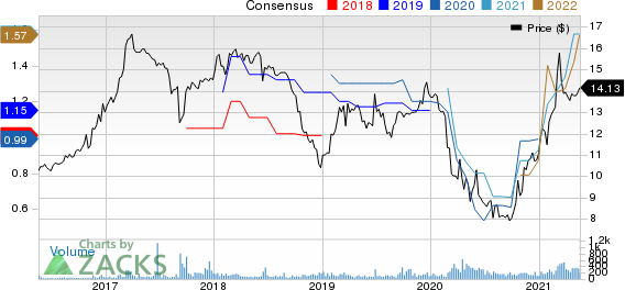 BCB Bancorp, Inc. NJ Price and Consensus