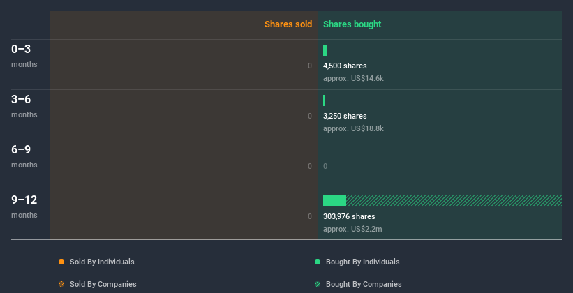 insider-trading-volume