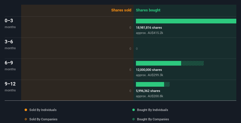 insider-trading-volume