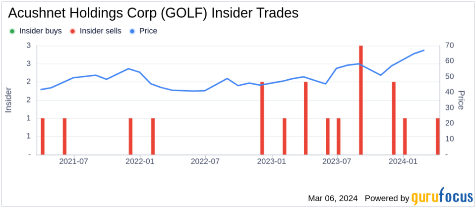 Insider Sell: President of Titleist Golf Balls Mary Bohn Sells 36,294 Shares of Acushnet Holdings Corp (GOLF)