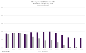 Retail Trade Comparative Data