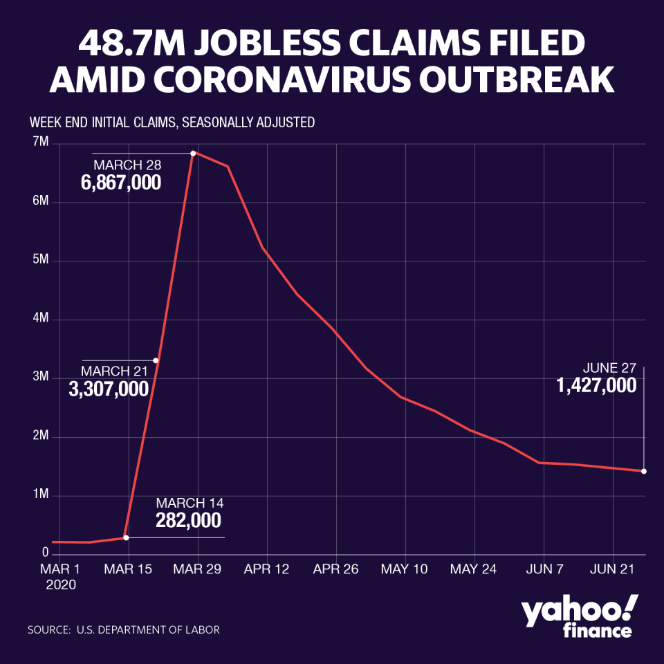 (Yahoo Finance/David Foster)