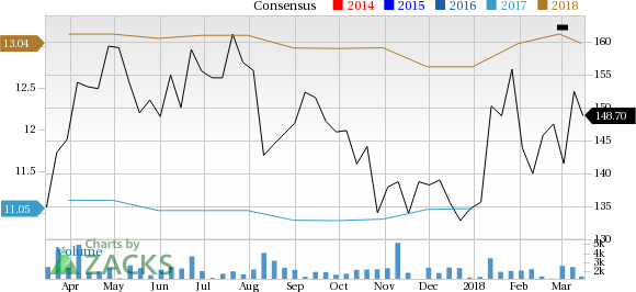 Is Jazz Pharmaceuticals (JAZZ) a great pick from the value investor's perspective right now? Read on to know more.