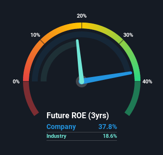 roe