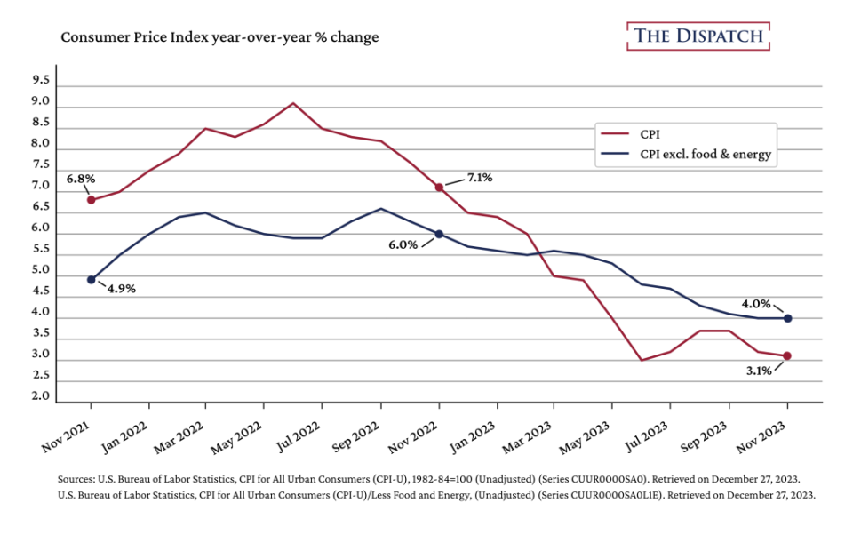 (Graph via Joe Schueller)