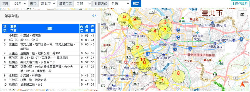 圖／109年新北市肇事熱點（來源：道安資訊查詢網）