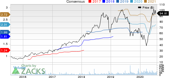 Ollies Bargain Outlet Holdings, Inc. Price and Consensus