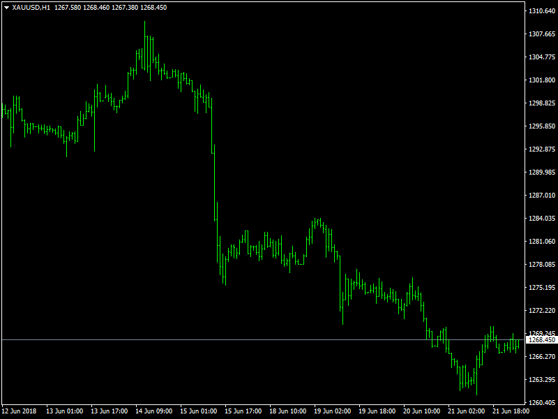 Gold Hourly