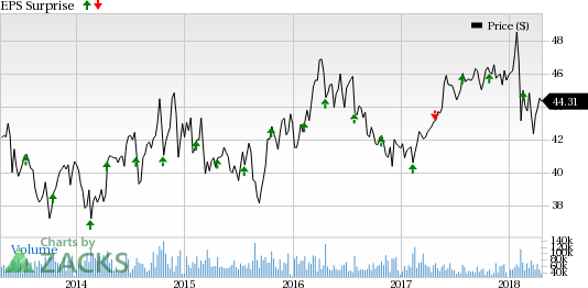 Softness in revenues due to weak soda volumes and structural changes might affect Coca-Cola's (KO) Q1 results. However, focus on reducing costs might boost margins.