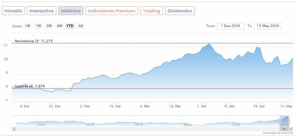 OPA de BBVA sobre el Sabadell: ¿Estímulo para que otros bancos europeos sigan su ejemplo?