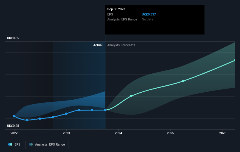 earnings-per-share-growth