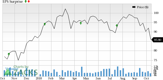 Comerica's (CMA) Q3 earnings are expected to benefit from higher revenues, controlled expenses and improved credit quality despite seasonality offsetting some of the positives.