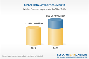 Global Metrology Services Market