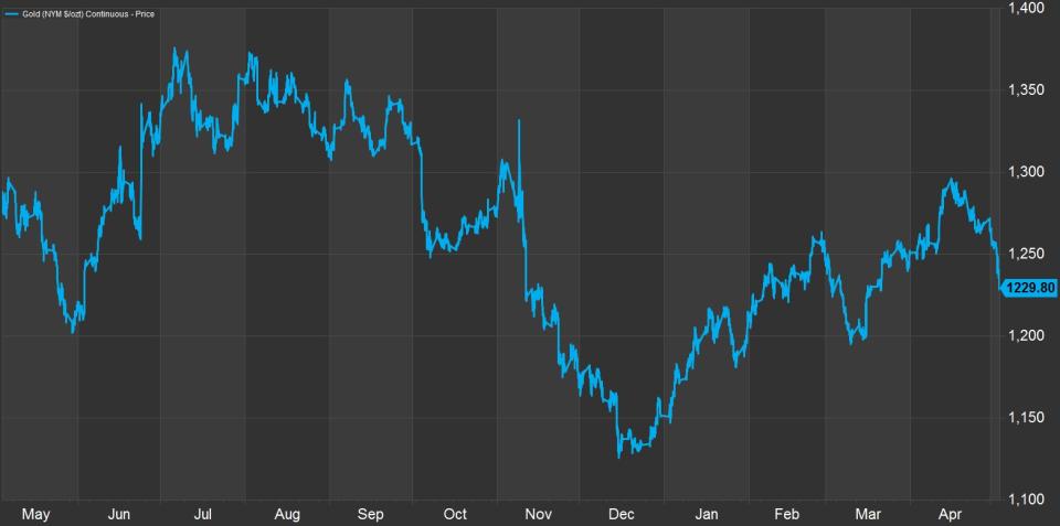 Bitcoin jumps to a fresh all-time high on continued speculation in the digital currency, while gold prices extend losses.