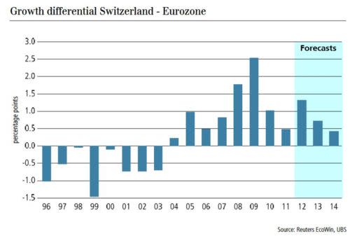 Guest_Commentary_Outlook_on_SNB_Monetary_Policy_Assessment_Statement_body_1212-21.jpg, Guest Commentary: Outlook on SNB Monetary Policy Assessment Statement